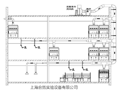 實驗室裝飾設(shè)計