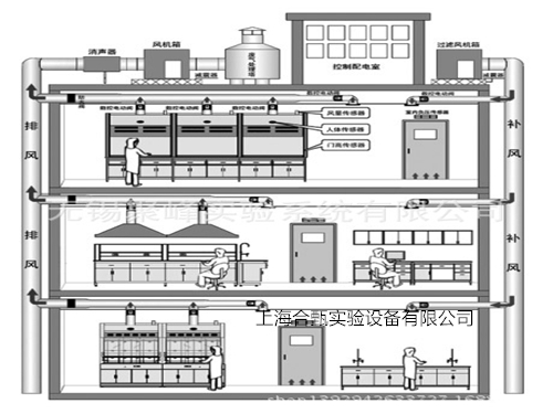 實驗室裝飾設(shè)計